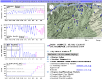 Multiple plant disease and phenology models